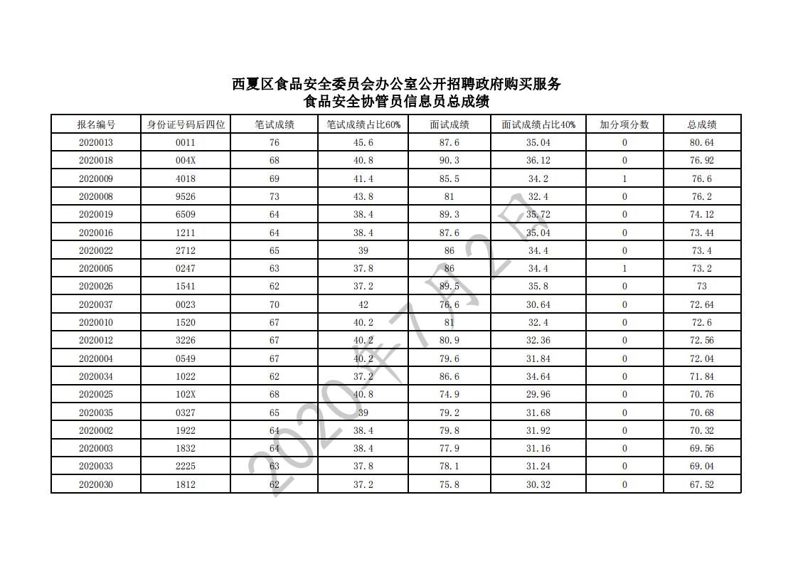 2020银川人口有多少_银川有什么景区(2)